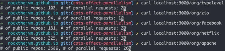 Output of running curl on parallel requests